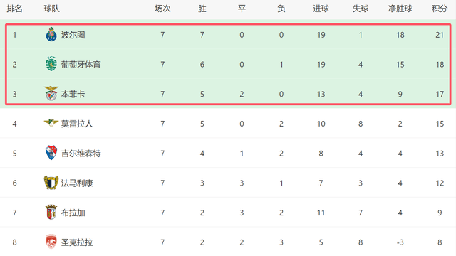 以他们的实, 仅仅踢了 以他们的实, 仅仅踢了